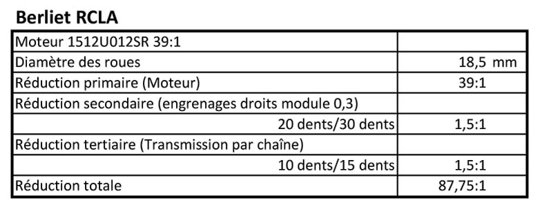 Vitesse mesurée1.jpg