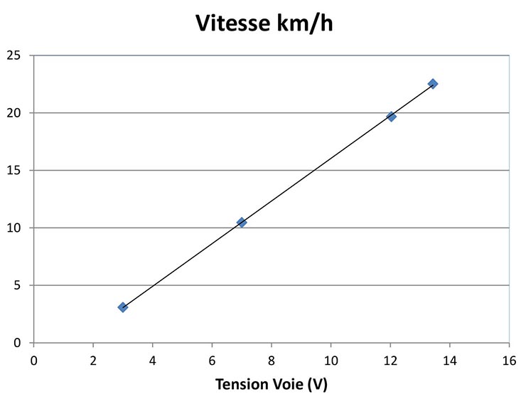 Vitesse mesurée3.jpg