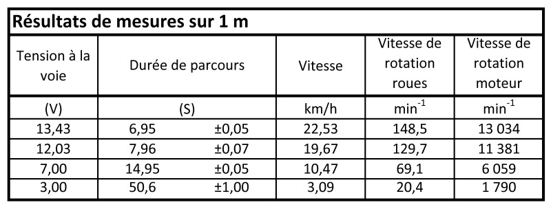 Vitesse mesurée10.jpg