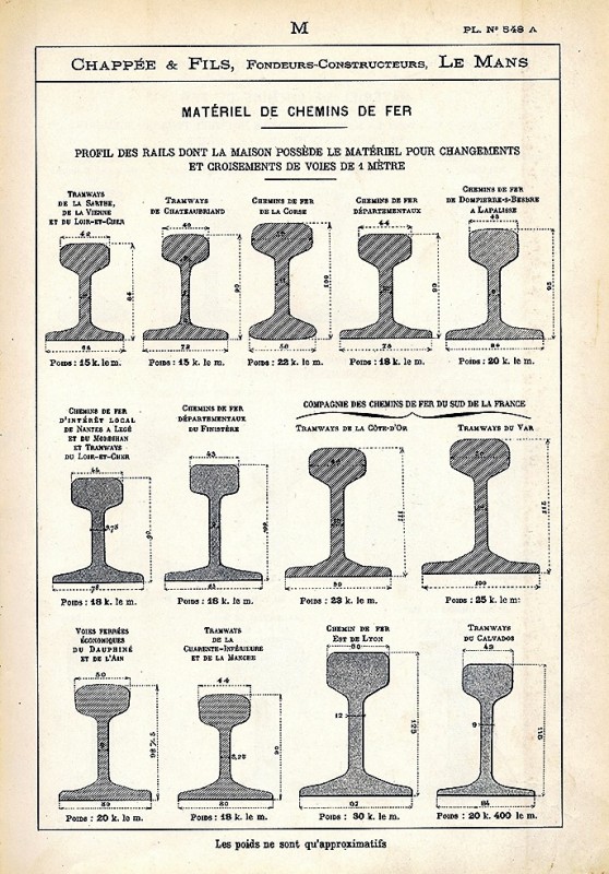 profil des rails pour voies métriques.jpg